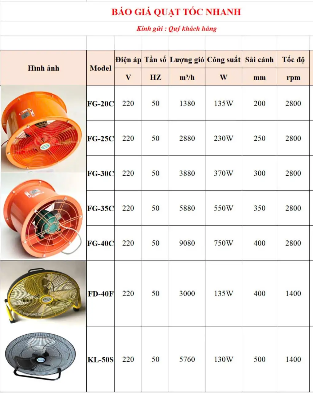Quạt thông gió hút mùi công nghiệp KL 40 tốc độ 2800r/min